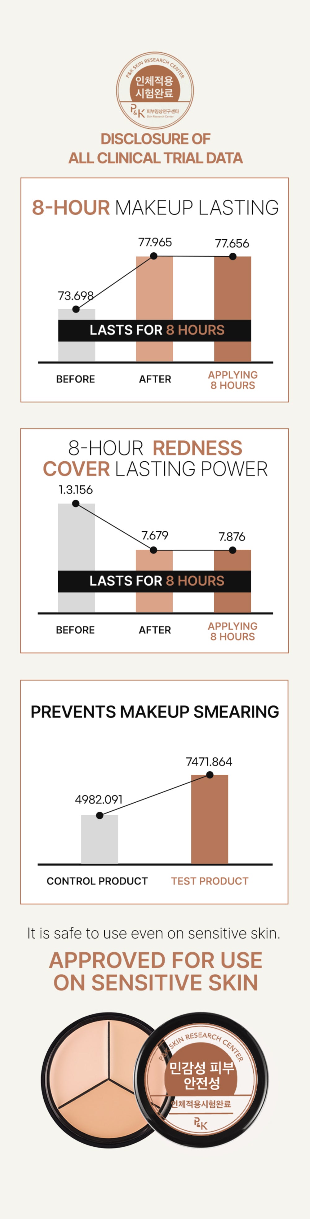 JIX TRIPLE CONCEALER